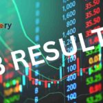 swiggy q3 loss